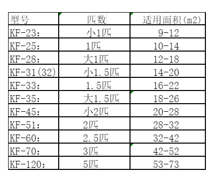 元氏空调维修