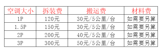 元氏空调移机及费用电话在哪里找